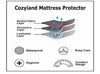 Abstract Elasticated Quilted Mattress Protector